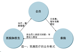 幸亏这个世界不全部是凯撒医疗