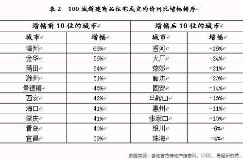 被房价耽误的西安，后劲有多大