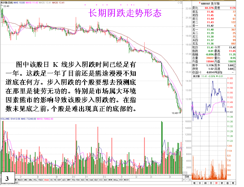 个股出现阴跌的原因和K线走势特征