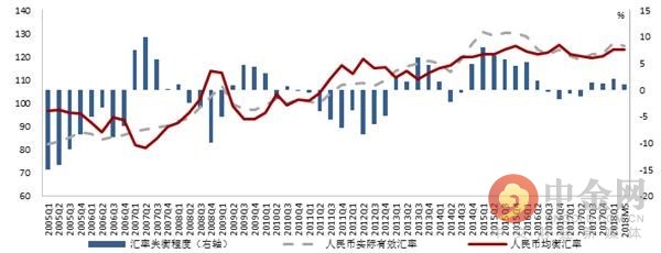 再立改革潮头:2018年下半年中国经济展望