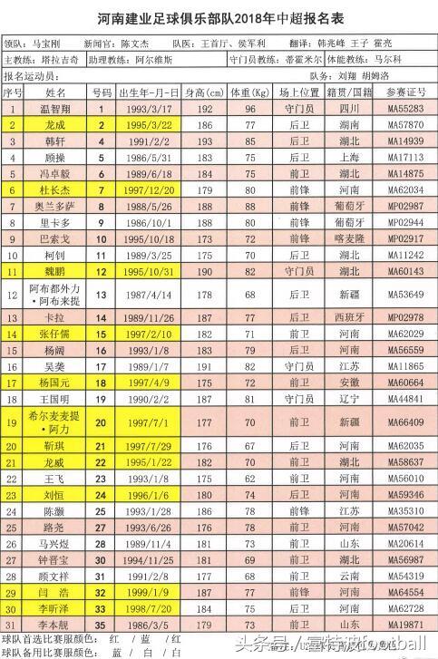 2018赛季中超16支球队球员报名名单正式出炉
