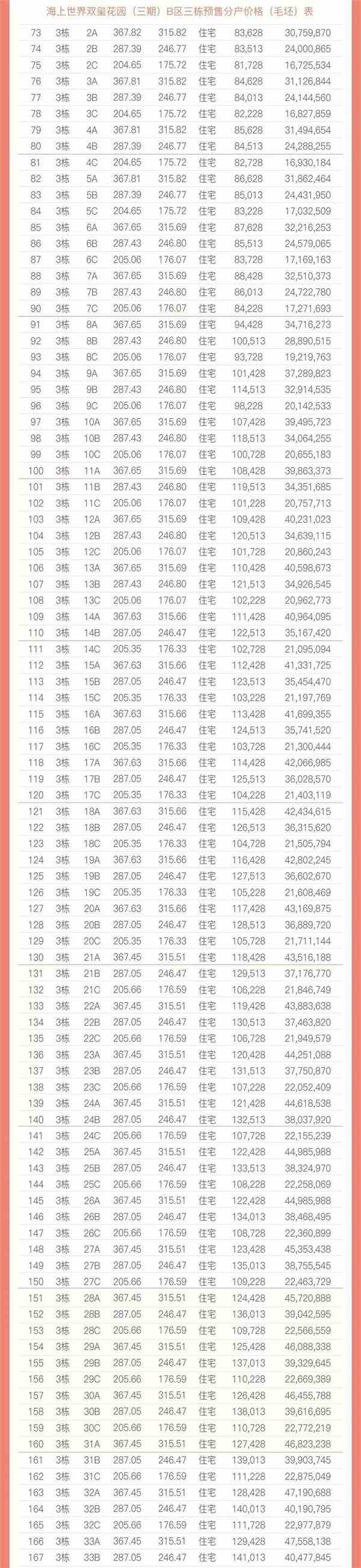 又见躁动楼盘!成都6万人抢千套房 深圳一楼盘冻结33亿诚意金