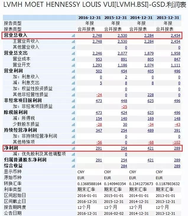 市值超越LV 茅台成全球最大奢侈品公司