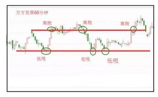 凌晨，又一次半夜鸡叫!A股能否迎来暴跌局势转折点?