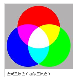 颜色的三原色是什么