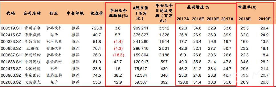 地量见地价!外资为何还百亿买入它?中金4点全看透