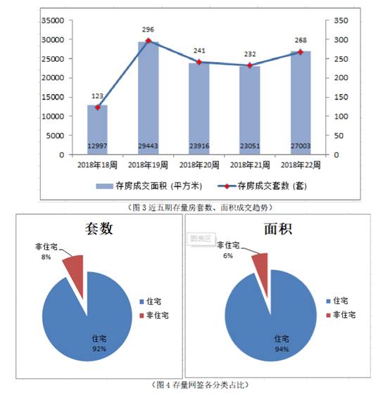 2018年岳阳市中心城区楼市周报