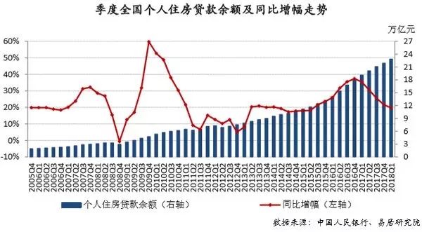 从这个指标来看，未来房价涨幅或将继续下行!