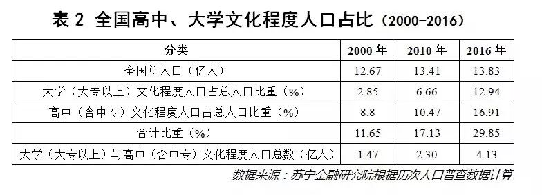 一二线城市\＂抢人大战\＂，剑指争夺人力资本红利