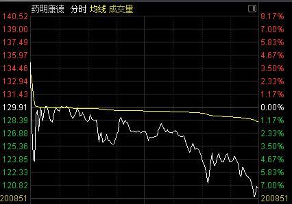 小散中一签赚逾10万!一天甩货93亿 \＂博傻\＂股民刀口舔血被套牢