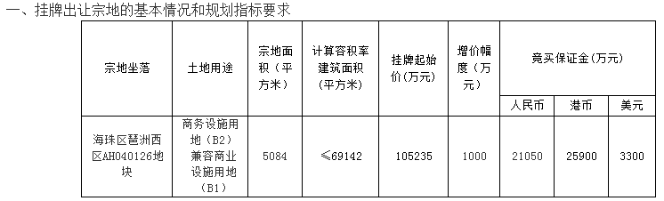 猛!连挂13宗地起价近127亿!黄埔南沙增城海珠都有