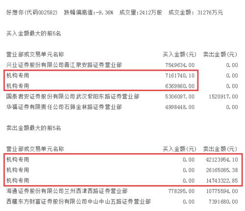 部分强势股正补跌机构却在抄底这类股