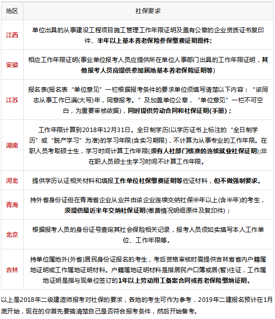 报考二建需要社保证明的省份,速看!