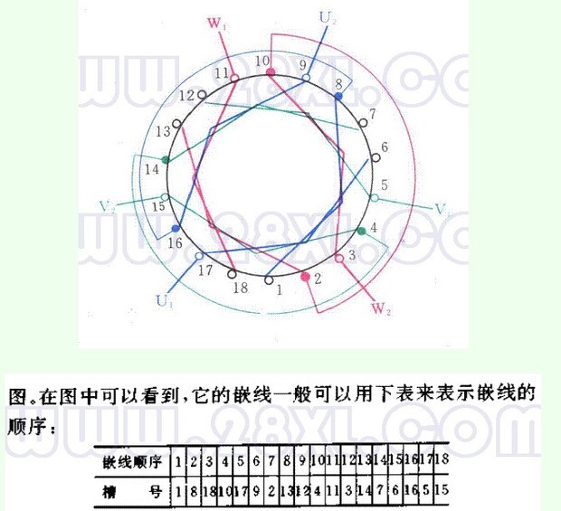 18槽2级三相异步电机绕组布线?