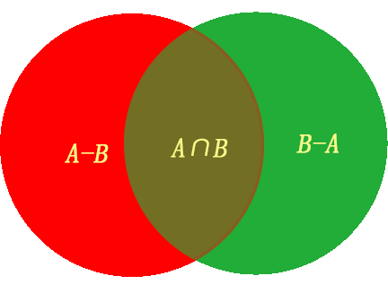 化简下列集合公式(A∩B)∪(A-B)_360问答