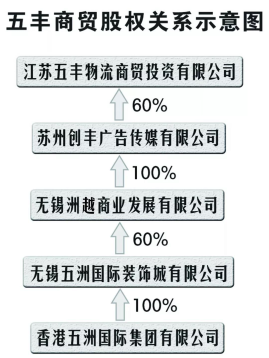 港股五洲国际闪崩近90%，媒体称其玩\＂圈钱\＂游戏