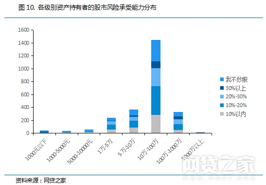 解密:P2P高学历、土豪投资人都有哪些特征?