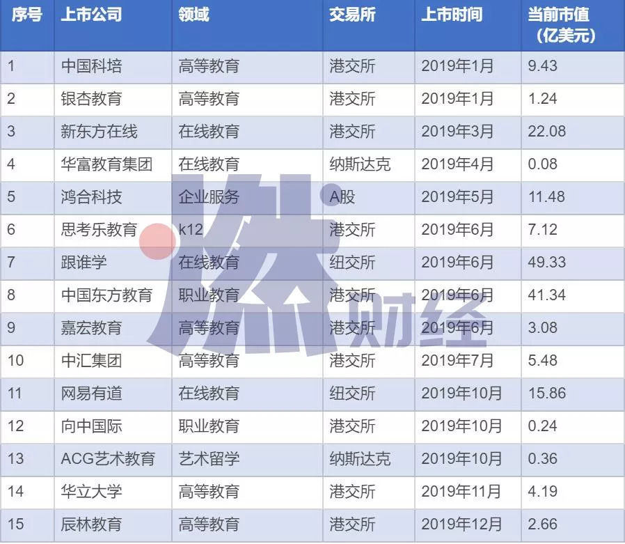 2019年新修订教育
