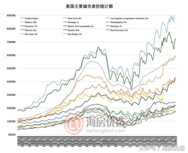 美国人口 2018_世界人口总数 中国人口数量 排行榜123网(2)