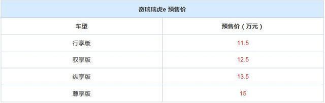 8月底上市奇瑞瑞虎e预售115 亚洲城手机官网网址