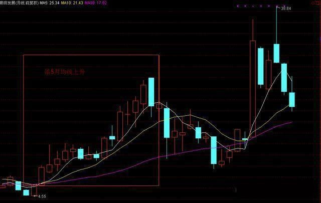 CCI指标使用技巧详解 CCI实战应用技巧图解