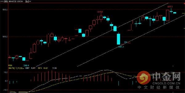 中金网0614商品期货日评:永安继续加仓螺纹多头仓位