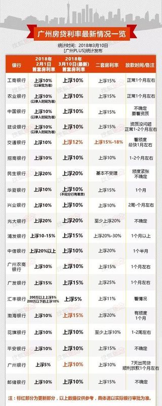 拒不放款!为买房跑了3家银行,被2家拒贷