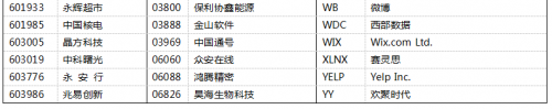 富途证券发布首个港美A股新经济洞察指标 \"富途新经济指数\"指