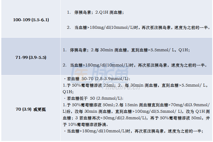 围手术期血糖管理，这些细节你做到了吗?