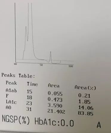糖化血红蛋白为0，这个结果竟然是对的!