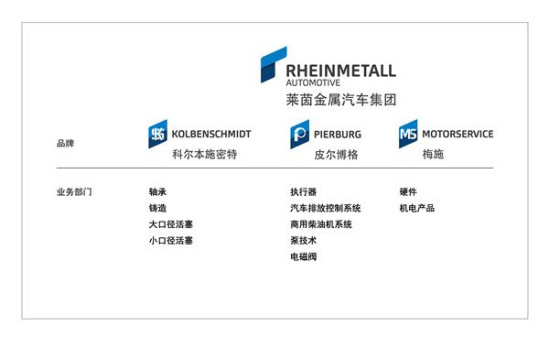 莱茵金属汽车:来华20年后的战略转向
