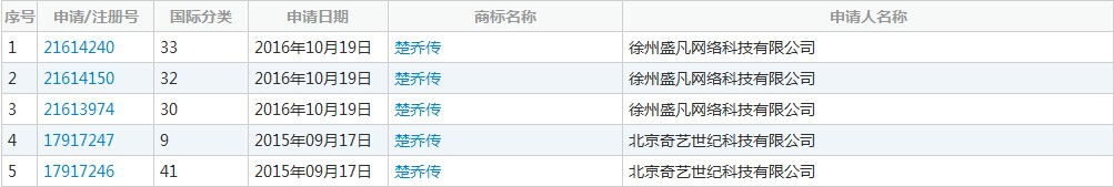 商标转让网 商标转让网