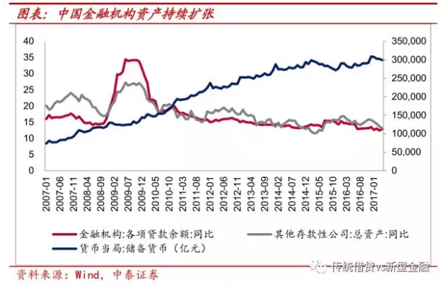 \＂去杠杆之殇\＂:看似救\＂民营\＂ 最终救的是基建和地产!