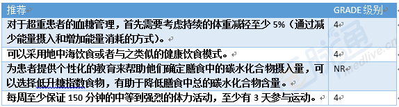 2018版英国糖尿病营养指南，这些图表内容值得借鉴