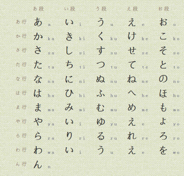 日语学习零基础入门日语五十音图方法_360新知