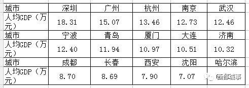 直涨56.4%，成都房价到底高不高