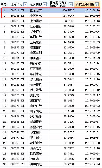 史上最强配售!富士康IPO豪华朋友圈:央企、国家队、BAT等20家狂买