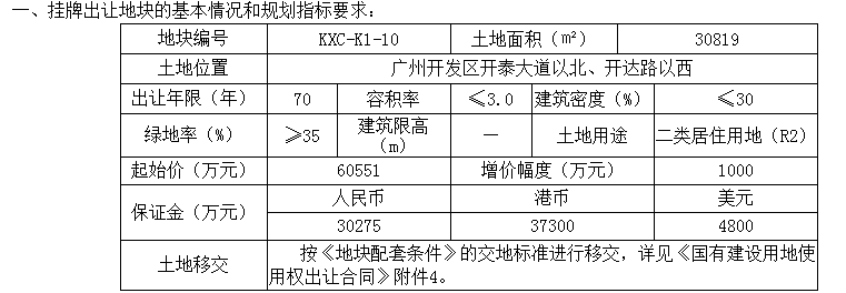 猛!连挂13宗地起价近127亿!黄埔南沙增城海珠都有