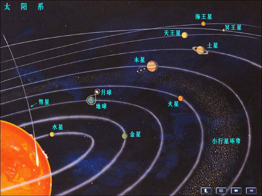 太阳系由哪些星体组成?
