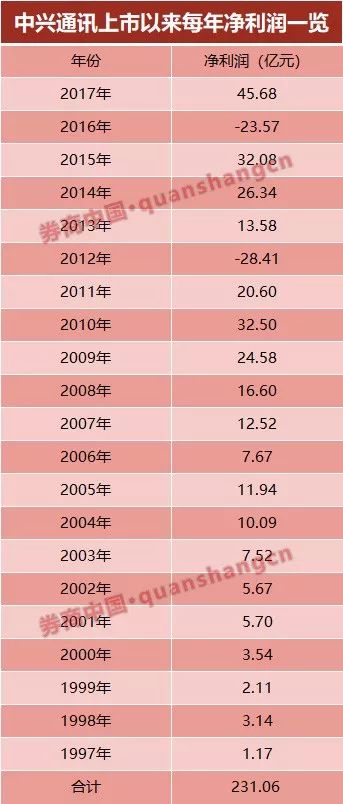 中兴今复牌!代价是147亿罚单、董事会高管换人、10年新拒绝令!几