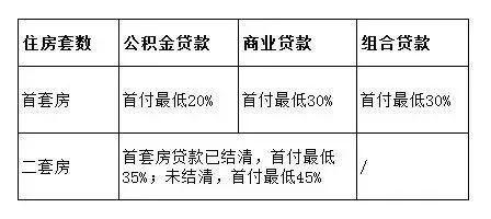 长沙买房攻略全解析--购房流程、公积金贷款、交税、落户方式详