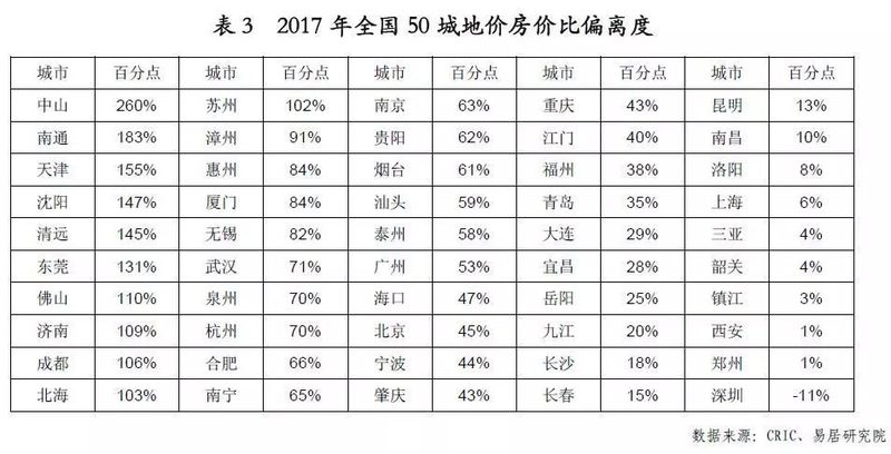 地价猛于虎!佛山已陷入地价泡沫?高成本新盘怎么卖出去?