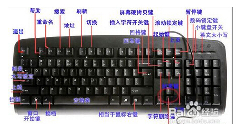 电脑键盘上哪个键是连字符键?_360问答