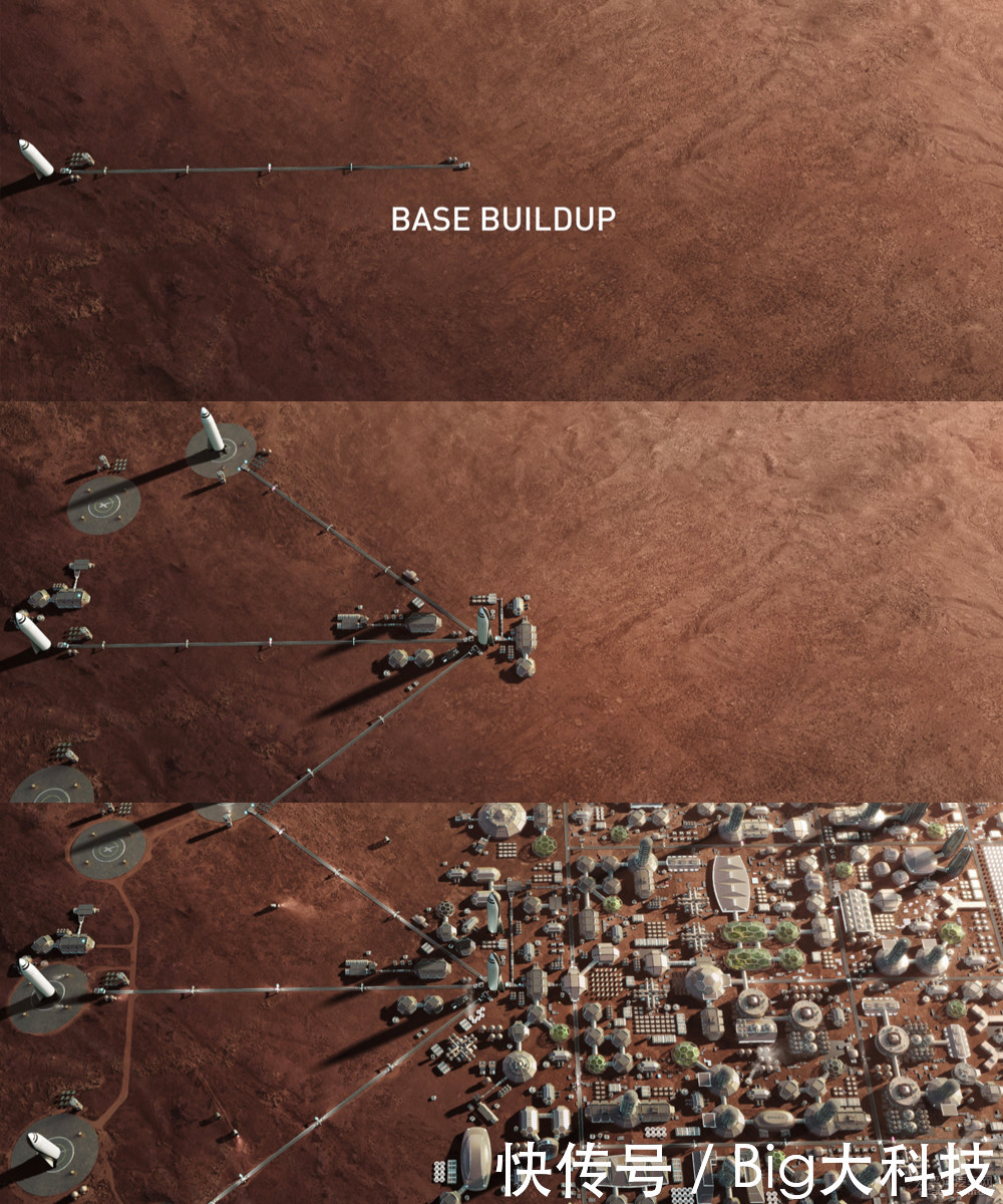 一根火箭用10-100次，火星移民已经在计划表中，这都是地球技术？