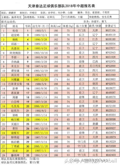 2018赛季中超16支球队球员报名名单正式出炉