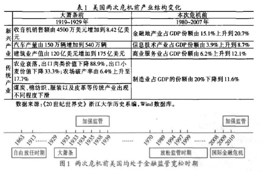 金融危机还会来吗?重温刘鹤旧文