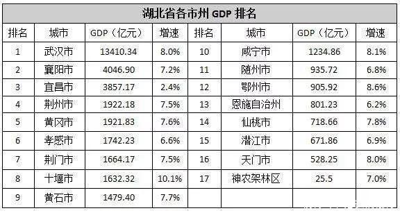 黄冈与荆门的差距有多大, 未来有可能超越荆门吗?