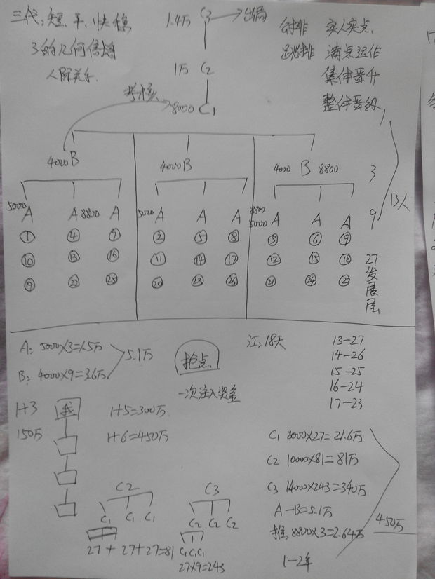 这个是不是五级三阶制模式?_360问答
