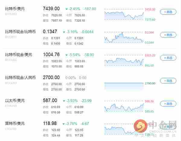 中金网0526数字货币日评:比特币六连阴 多头崩溃