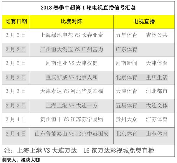 2018赛季中超第1轮电视直播信号汇总